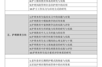 护理论文选题什么最好写