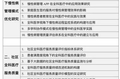 自引率：毕业论文里那个容易被忽略的学术体检指标