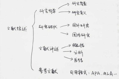 科研人必看：写过论文的医生怎么找？这篇指南帮你精准锁定学术型临床专家