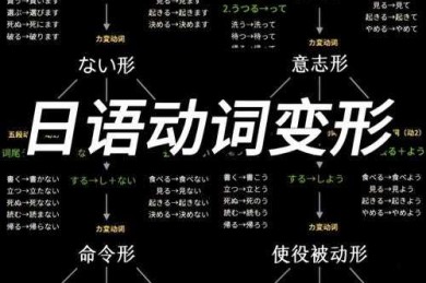 从混乱到清晰：日语论文简体怎么变形的核心逻辑与实操指南