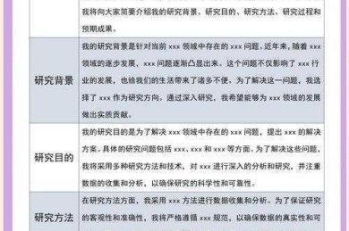医学生毕业论文怎么做：从开题到答辩的系统性实战指南