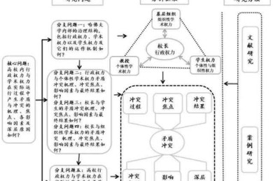 论文原理分类怎么写：让你的研究框架清晰有力的实战指南