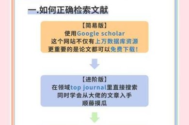 从文献海洋到知识灯塔：如何看知网论文的实战指南