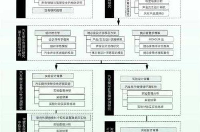 虚实融合论文怎么写：从框架设计到数据落地的全流程指南
