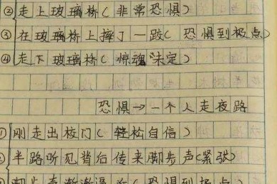 写作老司机掏心窝：论文提纲写些什么才能少走3年弯路？