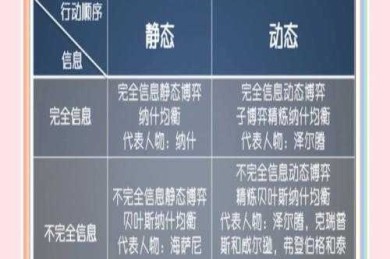 博弈论文拆解指南：三步摸清高冷文献的套路
