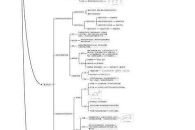 机械工程博士论文拆解指南：从菜鸟到专家的逆向工程思维