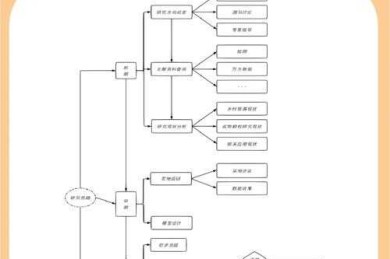 从学术写作到产品设计：如何写论文网站的全流程拆解