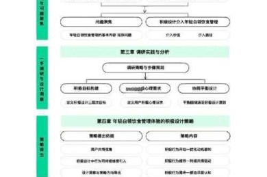 从学术实践视角解析：自己发论文发票的多元价值与策略