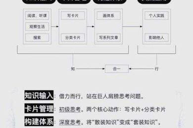 专注力炼金术：解码学术写作的「防分心」系统设计