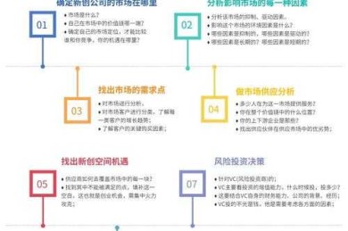 从菜鸟到高手：国际期刊论文检索的七步拆解法