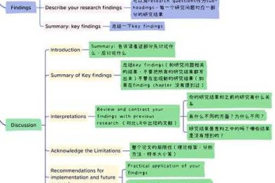从混乱到清晰：什么是论文的提纲？学术写作的导航仪