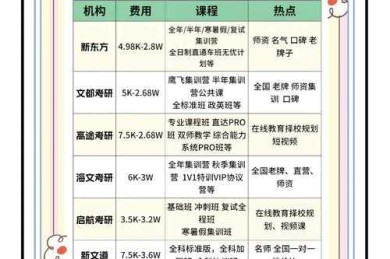 从学术服务定价到价值评估：论文辅导怎么收费合理才不踩坑？