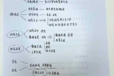 学术写作不再难：手把手教你构建“如何写小论文框架”