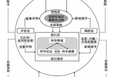 揭秘科技论文高产现象的多维动力机制：从学术动机到职业生存