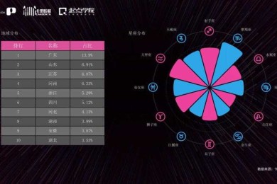 建筑师如何靠论文竞赛弯道超车？这有一套实战方法论