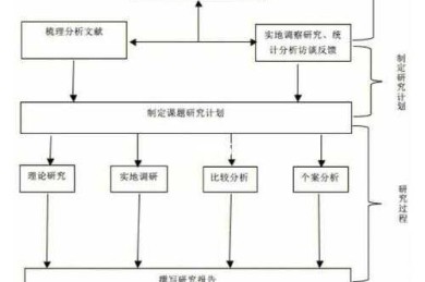 考古论文选题破局指南：用系统思维挖出研究金矿
