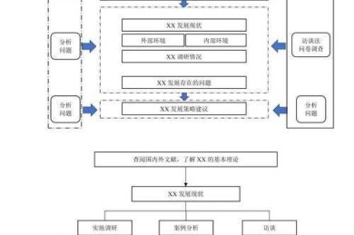 从入门到精通：DOI论文如何设置的全流程指南