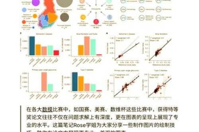 论文图注的艺术：让图表自己说话
