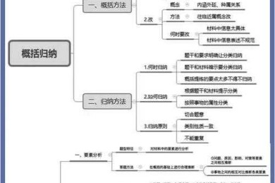 从“铁饭碗”到“价值实现”：公务员考试动机的多维透视