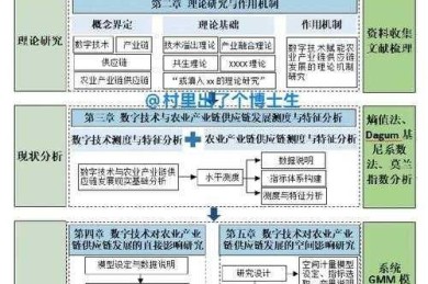 从零到一：论文路径分析怎么写才能让审稿人眼前一亮？