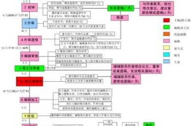 论文送审是什么意思？揭秘学术圈这个关键环节的底层逻辑