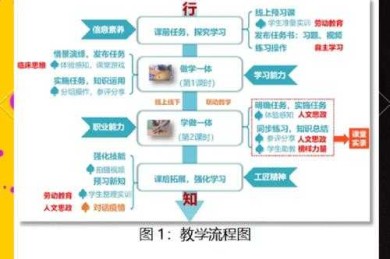 教案如何发表论文：从课堂实践到学术成果的转化路径