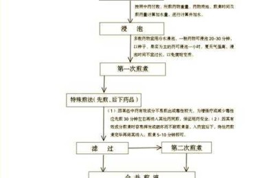 中药工艺优化论文无从下手？这份保姆级写作指南让你少走3年弯路