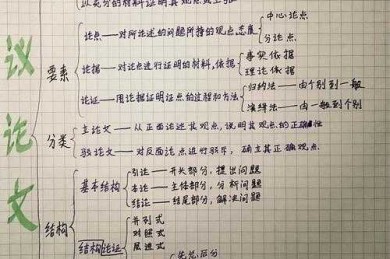 议论文标题的结构密码：从拆解到设计