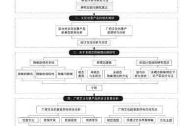 从零到一：如何系统性地构建你的“器物书写 论文怎么写”研究框架