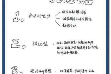 从学术写作视角拆解议论文：结构要素与实战方法论