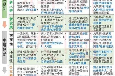 一招解锁审稿人好感！论文中的对比图如何画：让数据自己讲故事