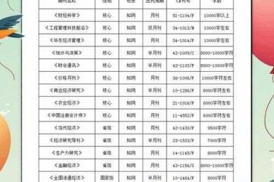 【独家干货】如何写经济类论文｜从选题到发表的通关指南【新人必读】