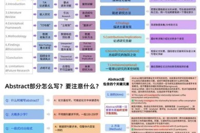 搞定HPCA论文：一篇让你读懂国际顶会的高性能体系结构硬核指南