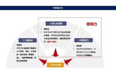 从球场指挥官到团队领袖：控球后卫领导力提升的实证研究框架