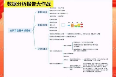 从零到一：手把手教你写出高质量论文需求分析