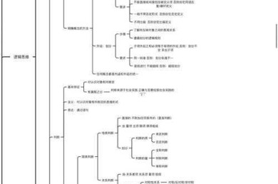 从困惑到清晰：法学论文提纲的构建逻辑与实操指南