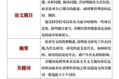 论文答辩如何介绍论文：学术表达的结构化思维与实战策略