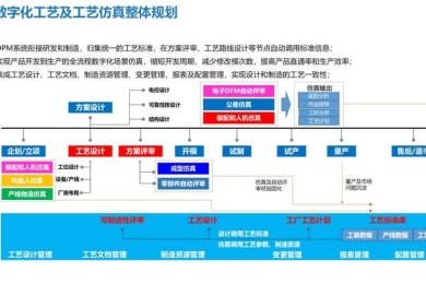 工心筑梦：基于新型管理实践的制造业群体协作优化策略研究