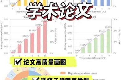 刚读研就被论文图表搞懵？图1-1到底在说什么？