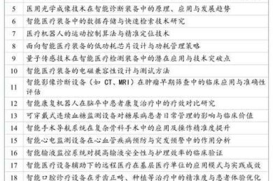 从选题到发表：智慧医疗创业论文怎么写才能打动审稿人？