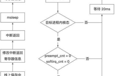 从零开始拆解论文生产流水线：给学术新手的九宫格操作手册