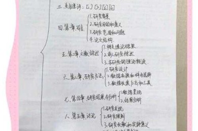 导师从没教过的事：论文巩固程度怎么填才能让审稿人眼前一亮？