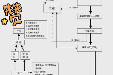 从零到一：揭秘如何发期刊论文的完整路径