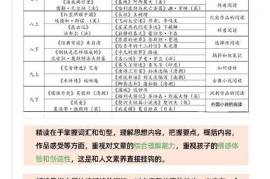 多维视野下：中学生阅读书单的认知重构与实证探索