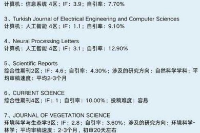 别再被拒稿了！一文读懂“什么是论文论文要素”，让你的学术写作事半功倍