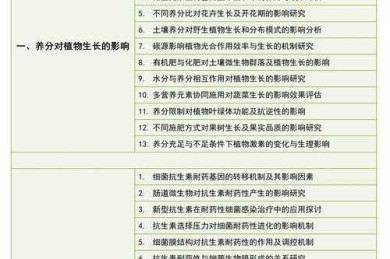 从选题到发表：学畜牧的论文怎么写才能让导师眼前一亮？