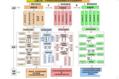 从零到一：课题研究论文框架怎么写才能让审稿人眼前一亮？