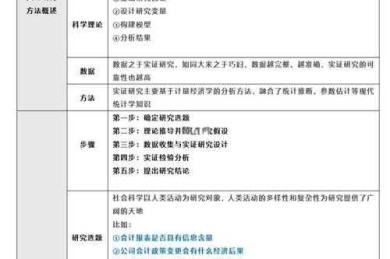 从零到一：如何写实证分析论文的完整指南（附避坑清单）