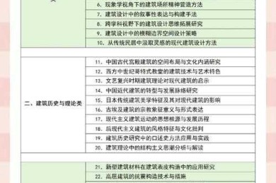新手必看：什么论文综述好写吗？从选题到发表的避坑指南